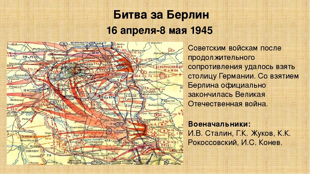 Берлинская операция планы сторон таблица