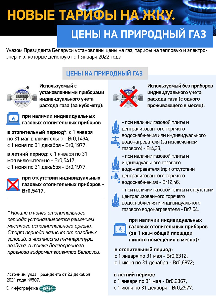 ИНФОГРАФИКА: Новые тарифы на ЖКУ. Цены на природный газ | Климовичи.  Новости города и района.