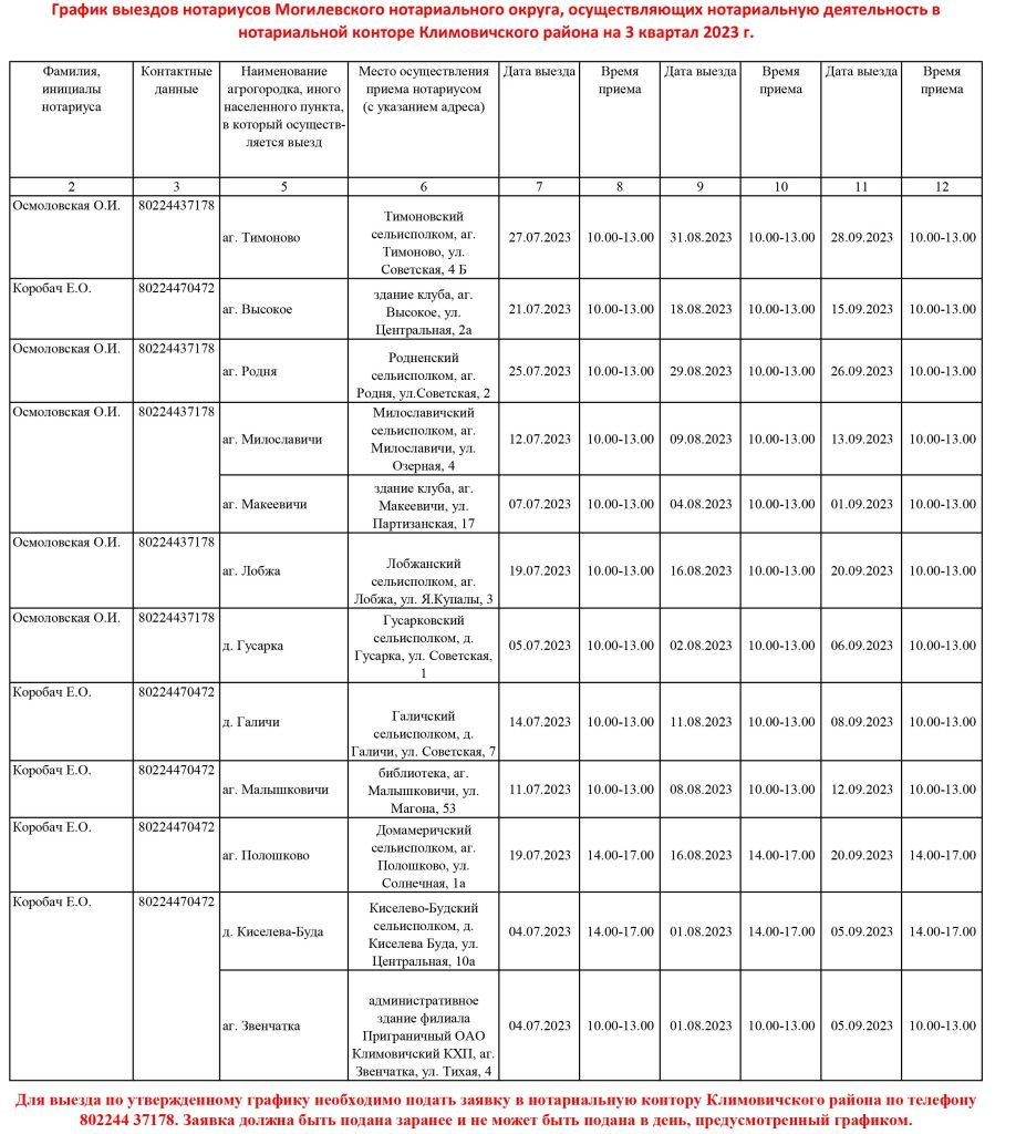 К сведению населения: утвержден график выезда нотариусов в агрогородки и сельсоветы Климовичского района